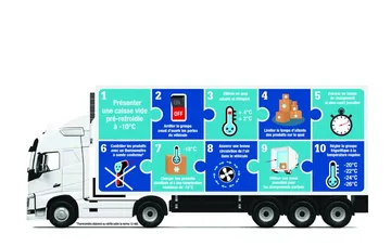 Σταθερή τιμή Ψυχόμενο φορτίο σε Brussel Βέλγιο